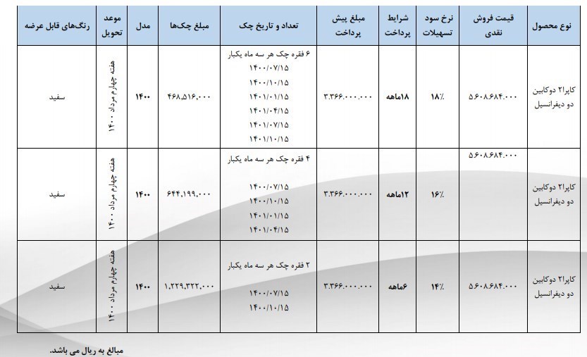 شرایط فروش وانت کارا و کاپرا