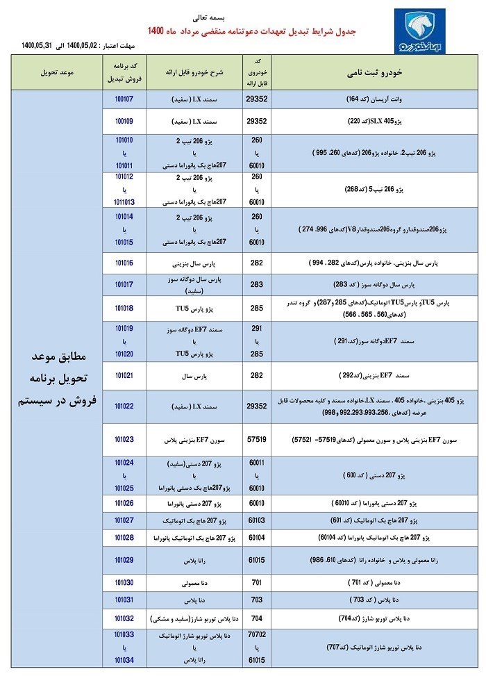 طرح تبدیل ایران خودرو مرداد 1400