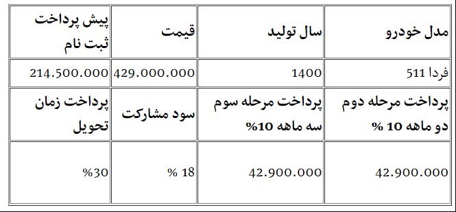 شرایط فروش خودروسازی فردامرداد 1400