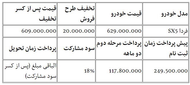 شرایط فروش خودروسازی فردامرداد 1400