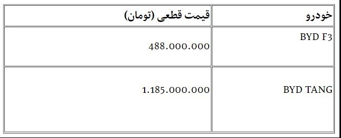 قیمت بی وای دی تانگ