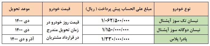 شرایط فروش زامیاد 1400