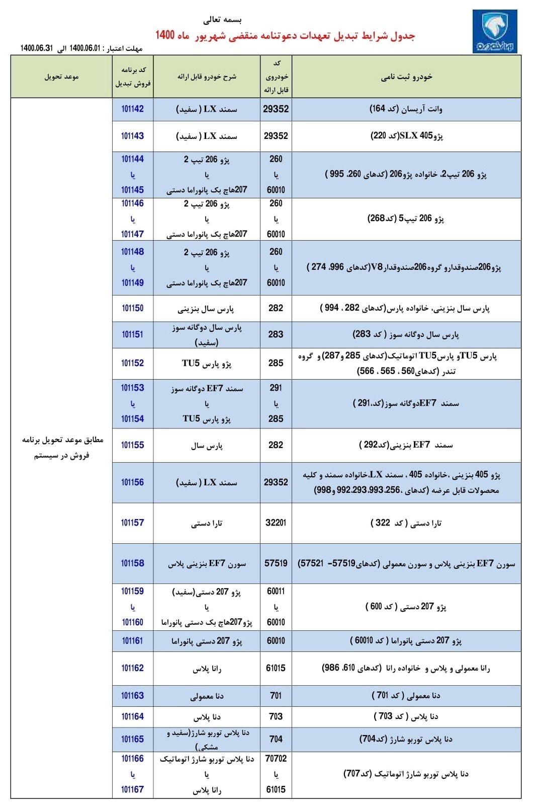 شرایط تبدیل محصولات ایران خودرو