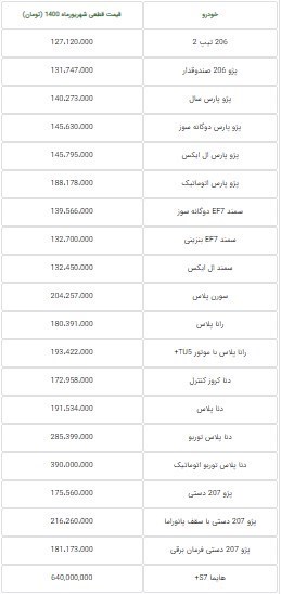 قیمت کارخانه ای ایران خودرو