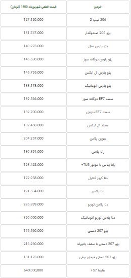 قیمت کارخانه ای ایران خودرو