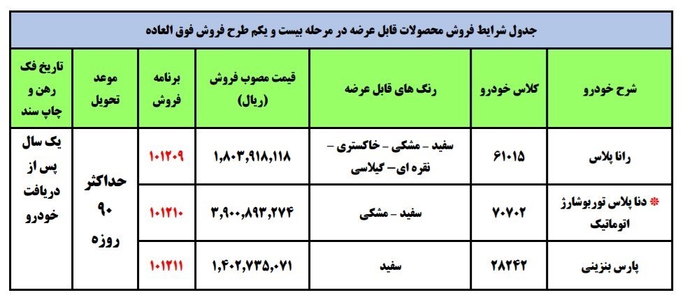 شرایط فروش ایران خودرو شهریور 1400