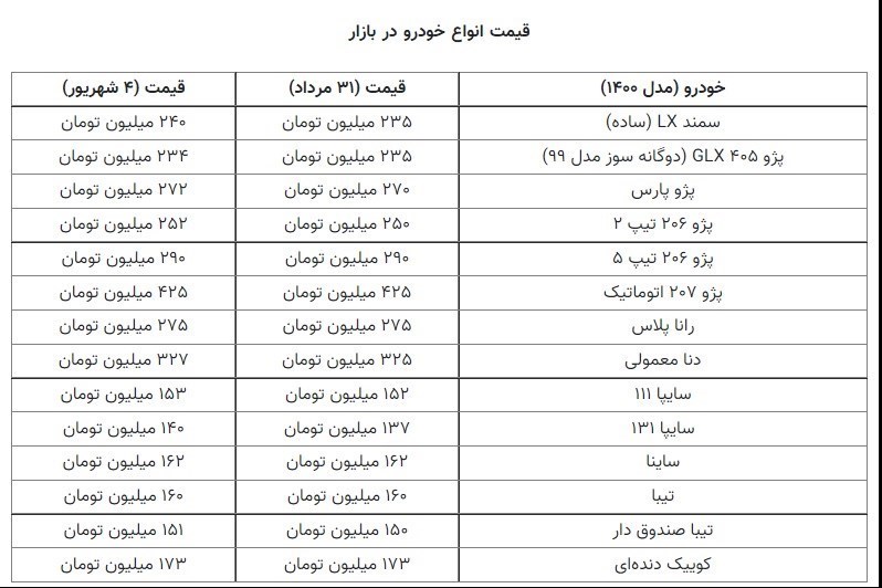 قیمت روز خودرو