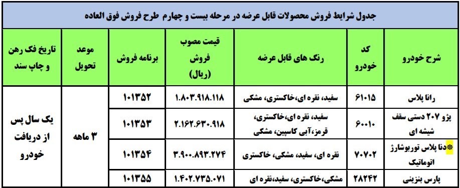 شرایط فروش ایران خودرو نیمه دوم مهر 1400
