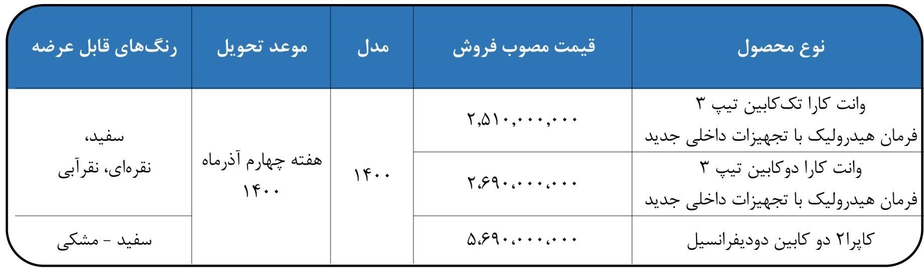 شرایط فروش کاپرا آبان 1400