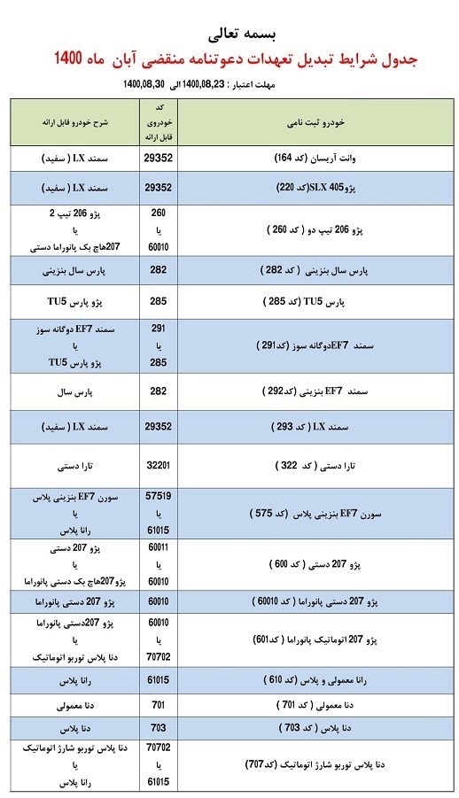 طرح تبدیل محصولات ایران خودرو آبان 1400