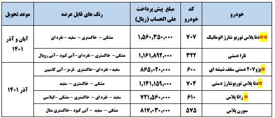 شرایط پیش فروش ایران خودرو آذر 1400