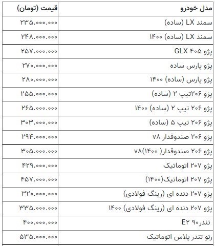 قیمت روز خودرو