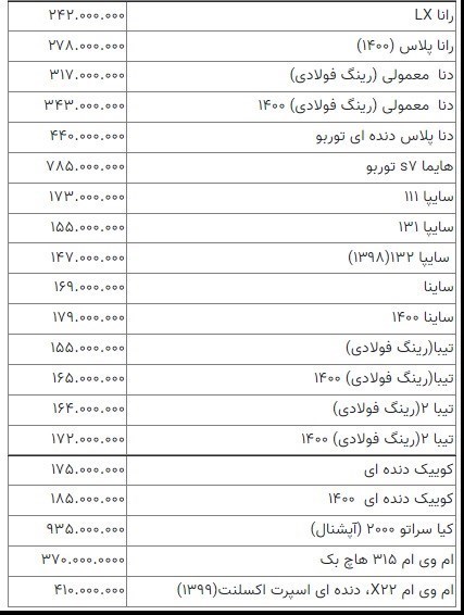 قیمت خودرو