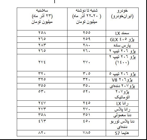 افزایش قیمت خودرو