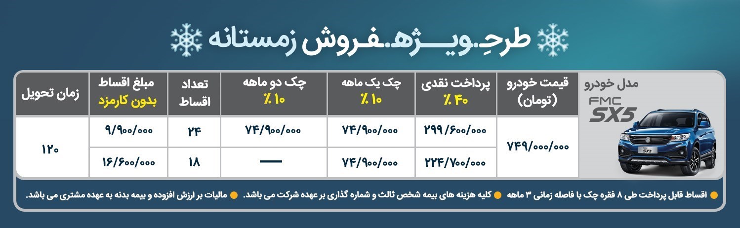 شرایط فر وش خودروسازی فردا دی 1400