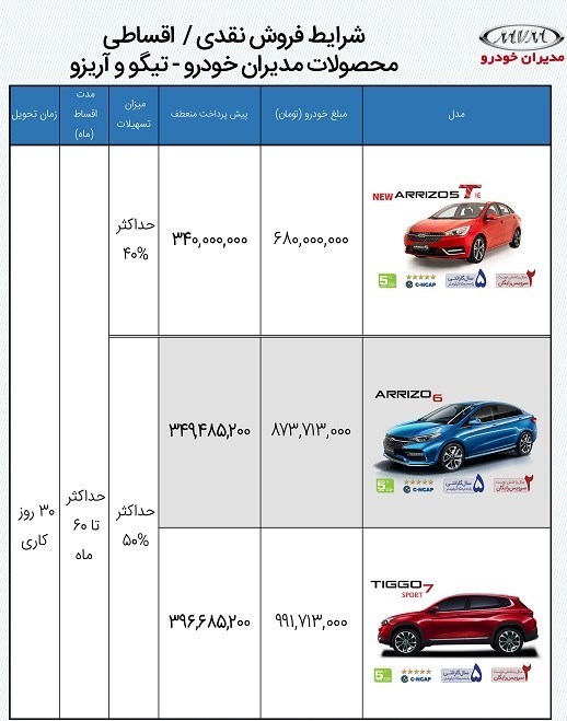 شرایط فروش مدیران خودرو زمستان 1400