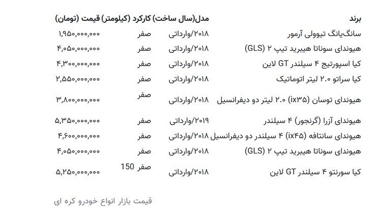 کاهش قیمت خودرو