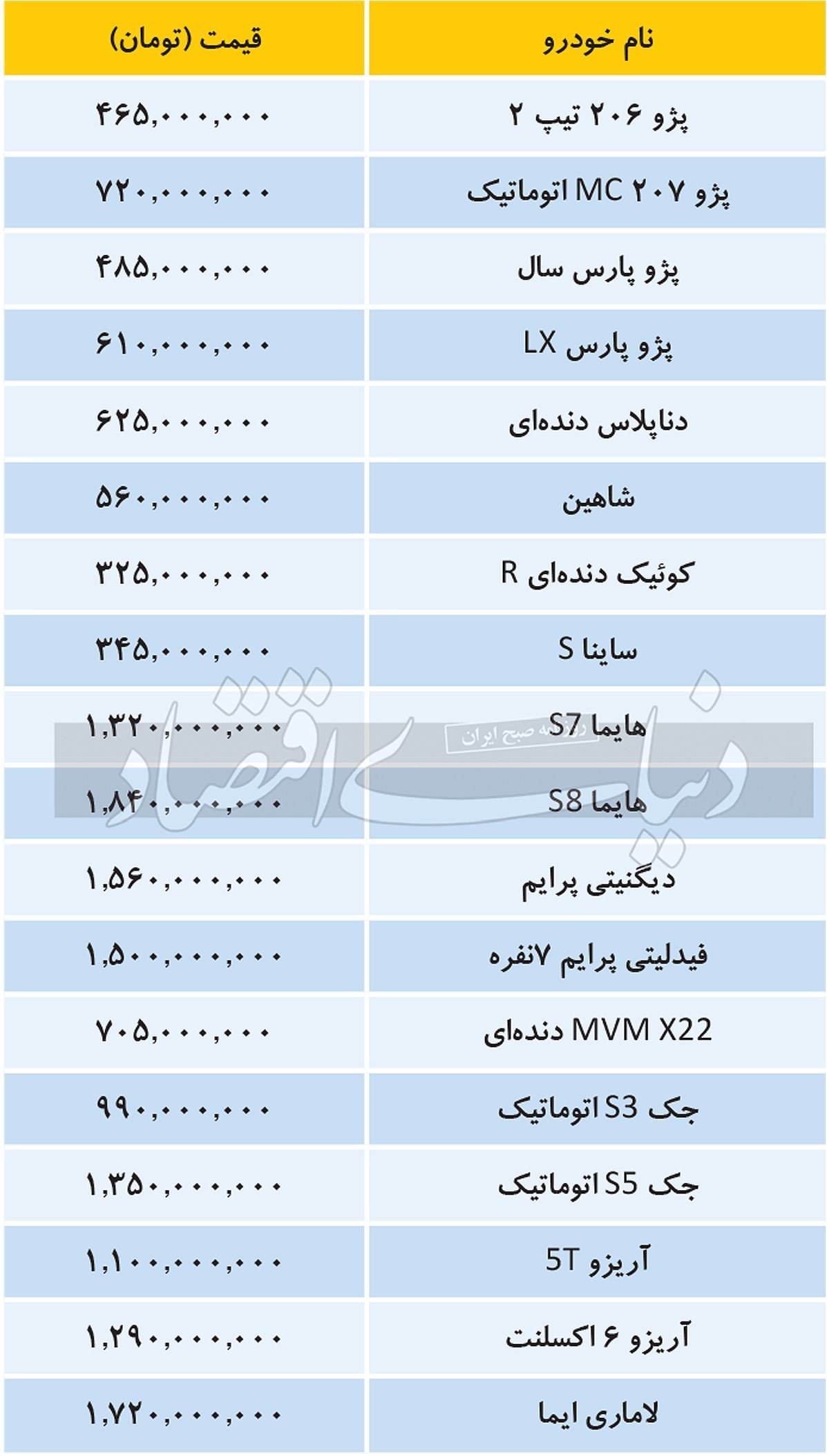 قیمت خودرو