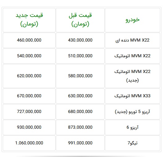 قیمت جدید مدیران خودرو آذر 1400