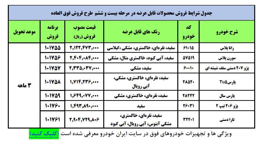 شرایط فروش ایران خودرو آذر 1400 دو