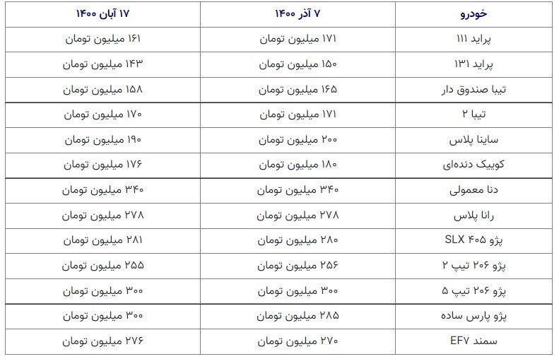 قیمت خودرو