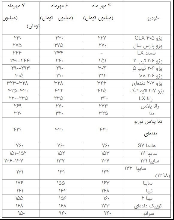 افزایش قیمت خودرو