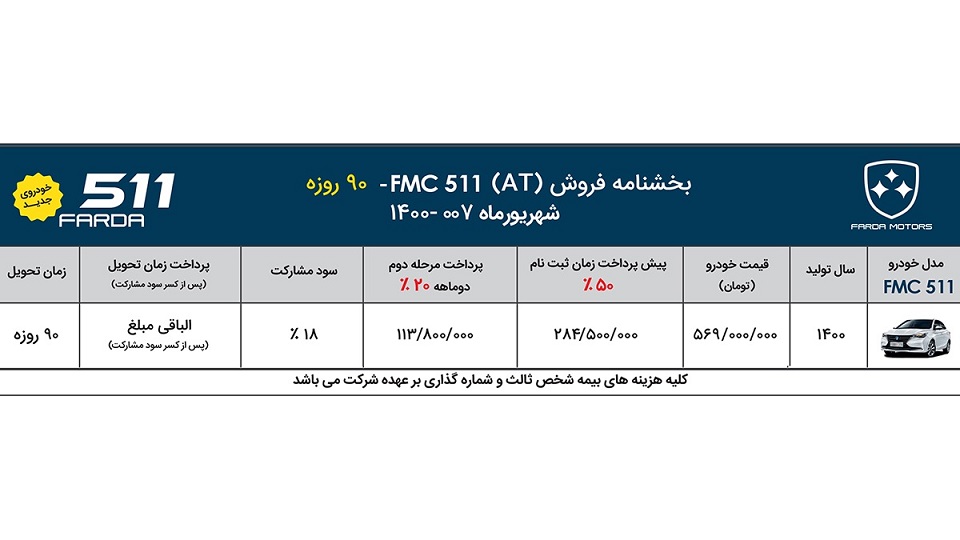 افزایش قیمت فردا موتورز