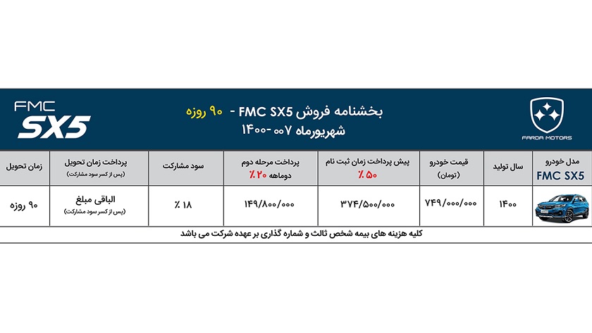 افزایش قیمت فردا موتورز