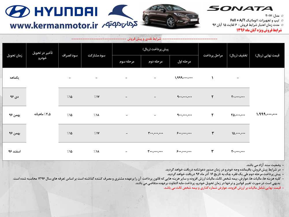 شرایط فروش محصولات هیوندای کرمان موتور آبان ماه96