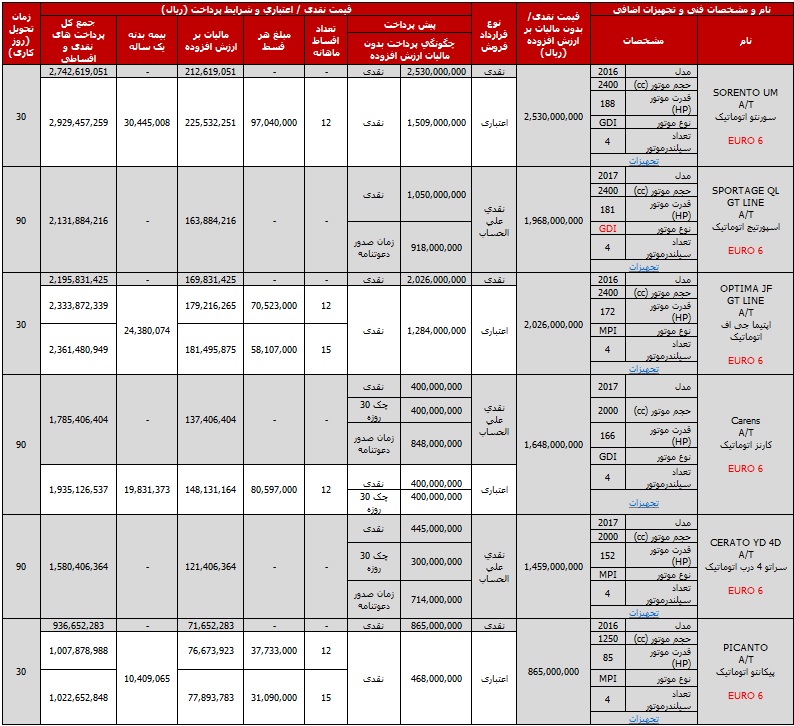 شرایط فروش محصولات هیوندای کرمان موتور آبان ماه96