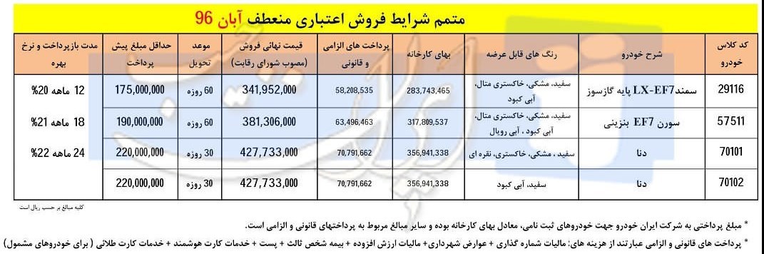 شرایط فروش دنا و سورن و سمند گاز سوز ویژه آبان ماه 96