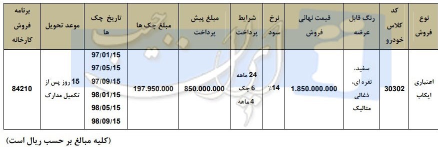 شرایط فروش اقساطی پژو 508 