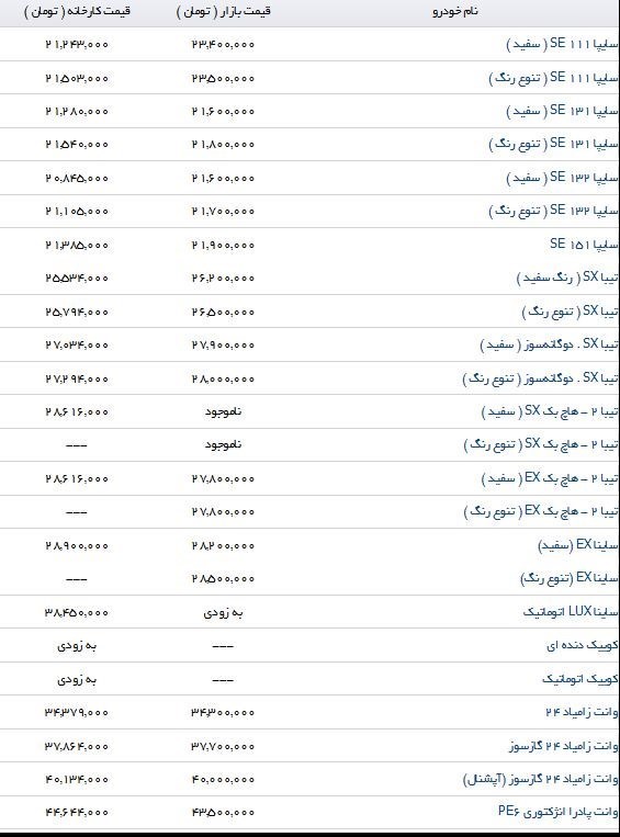 تفاوت قیمت محصولات سایپا