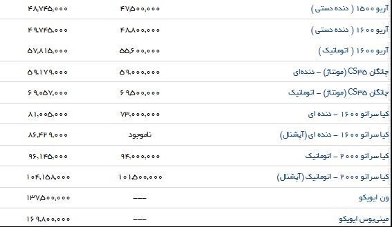 تفاوت قیمت محصولات سایپا