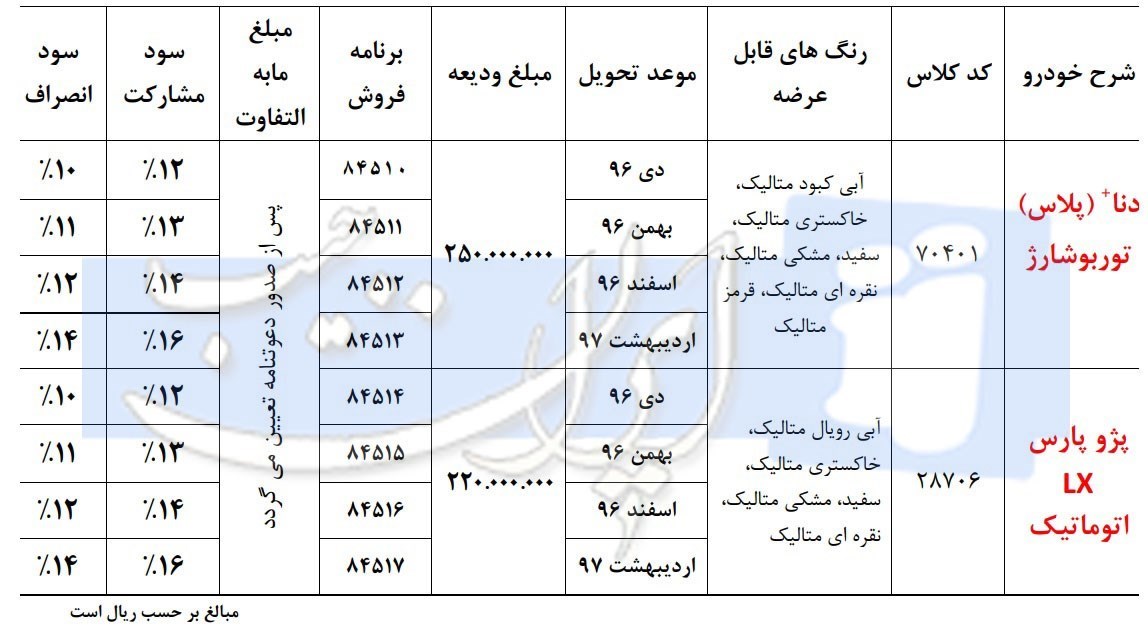 جدول شرایط فروش دنا پلاس توربو