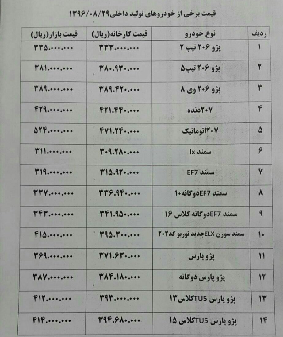 قیمت پژو 2008 در بازار آزاد