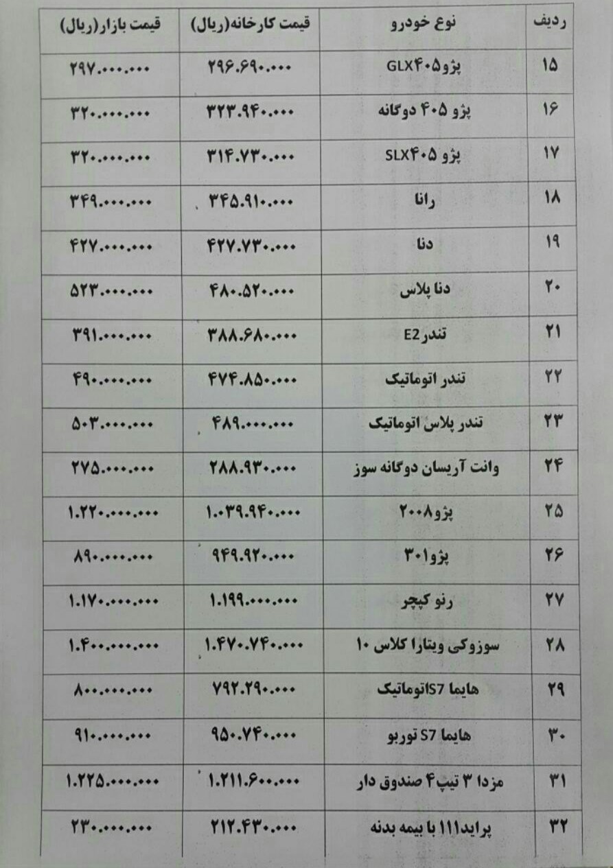 قیمت پژو 2008 در بازار آزاد