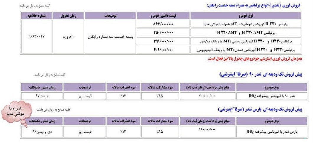 شرایط فروش محصولات پارس خودرو ویژه آذر 96