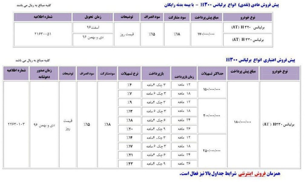 شرایط فروش محصولات پارس خودرو ویژه آذر 96