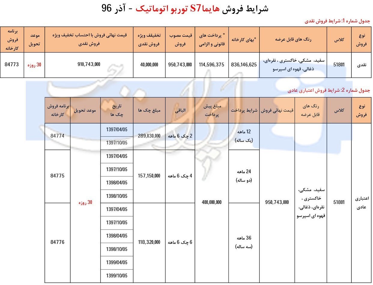 شرایط فروش شاسی بلند های ایران خودرو آذر 96