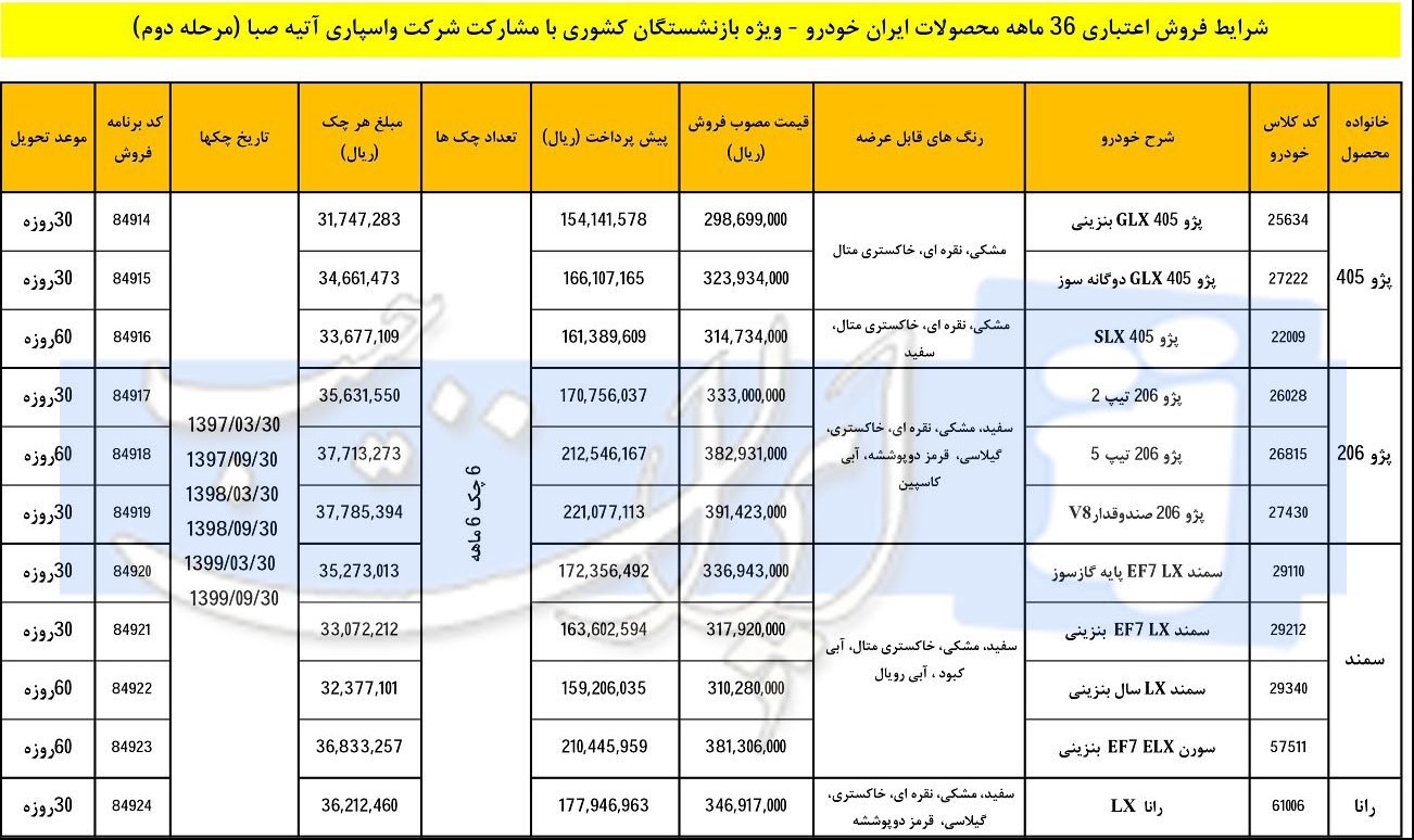 شرایط فروش اقساطی بازنشستگان آذر 96