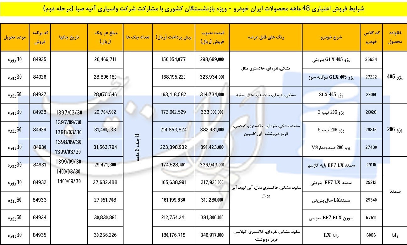 شرایط فروش اقساطی بازنشستگان آذر 96