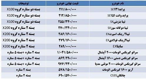 قیمت محصولات سایپا آذر 96