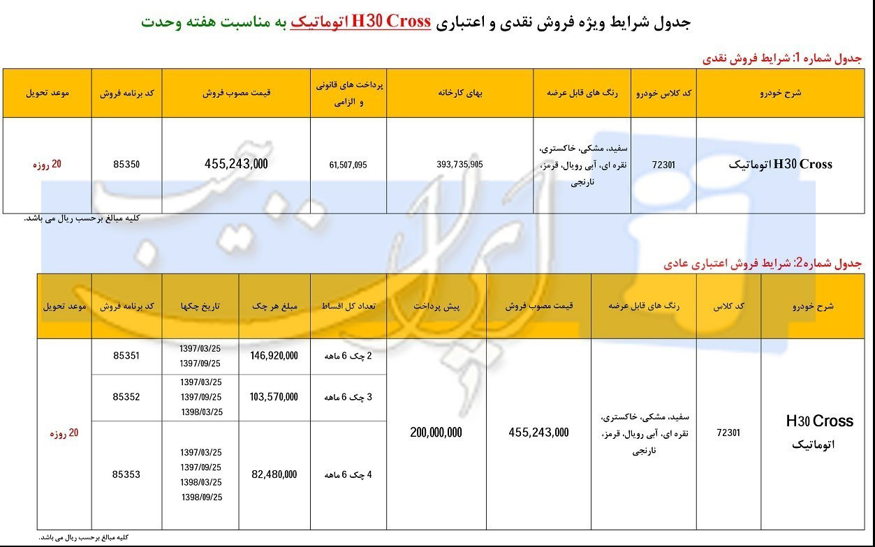 شرایط فروش اچ سی کراس