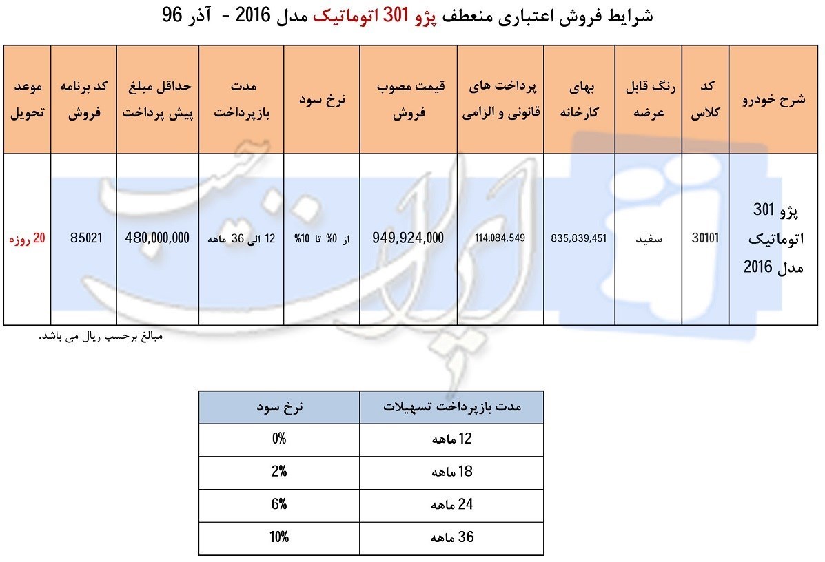 شرایط فروش اقساطی پژو 301