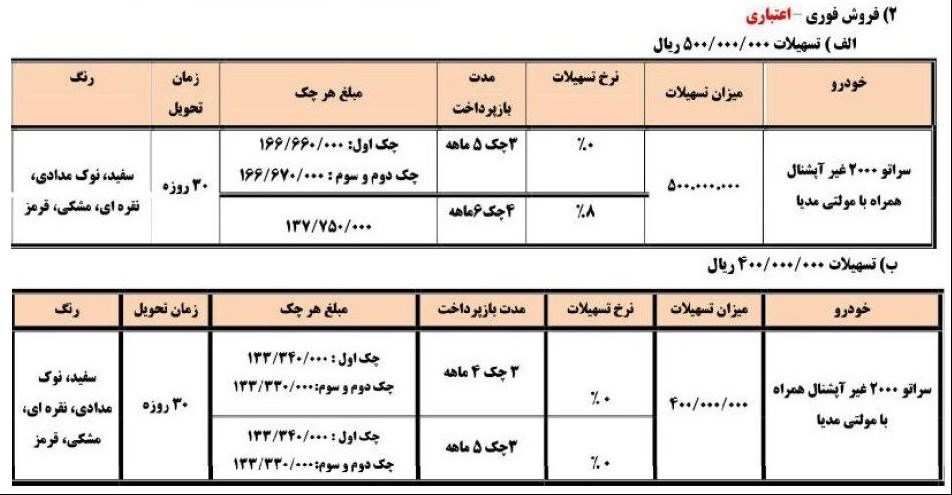 شرایط فروش سراتو سایپا غیر آپشنال