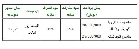 شرایط فروش رنو ساندرو اتوماتیک و دنده ای آبان 96