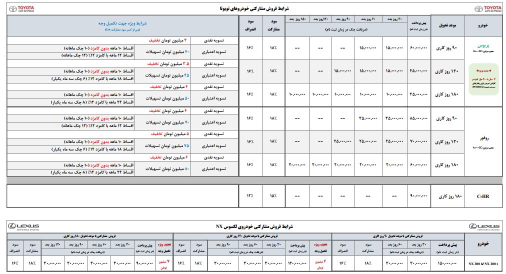 فروش مشارکتی ایرتویا آبان ماه 96