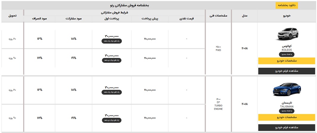 شرایط فروش رنو تلیسمان و کولئوس 2018