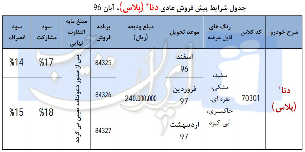 شرایط فروش دنا پلاس آبان ماه 96